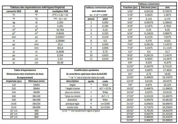 35-Tableau de travail (conversion+)